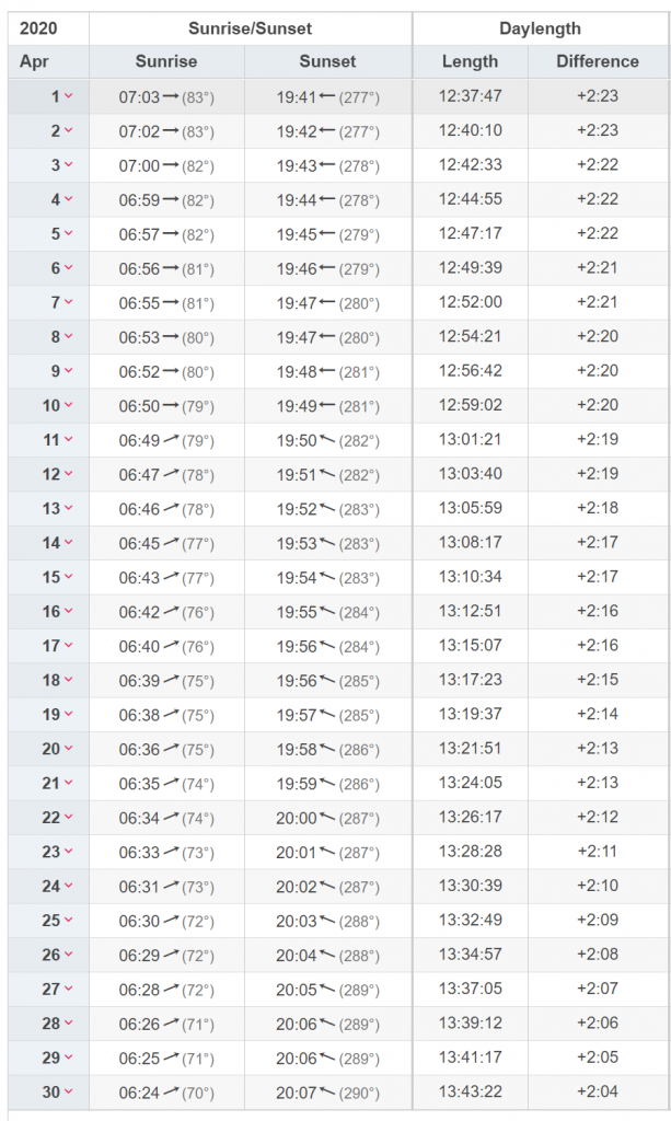 Wetter in Mykonos im April - Zeiten von Sonnenaufgang und Sonnenuntergang und Tageslänge